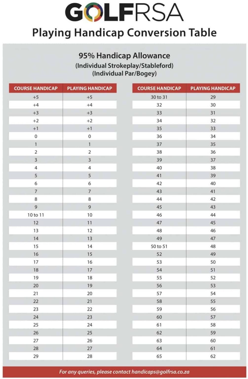 Golf Rsa Ranking Points 95 – Golf RSA